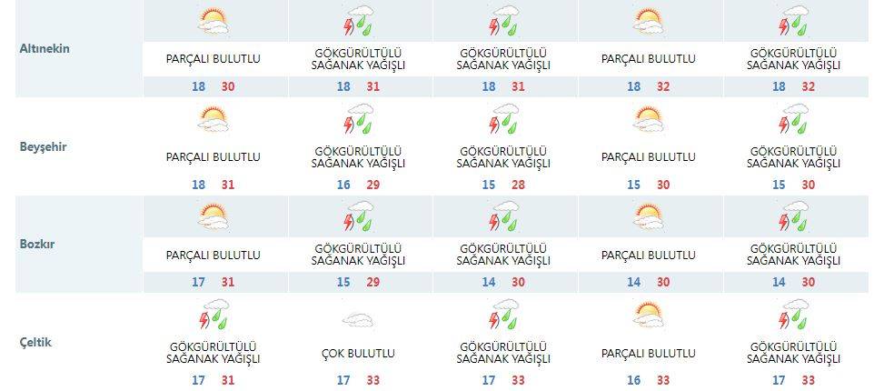 Konya’yı 4 gün süreyle yağmur serinletecek 8